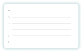 graph canvas